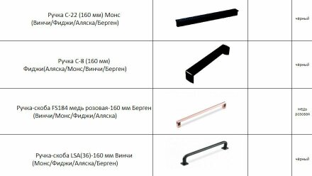 Кухня Берген Коста 