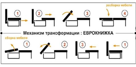 Диван прямой Авгар 